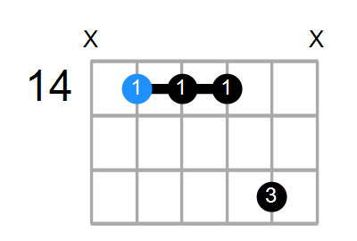 B7sus4(add3) Chord